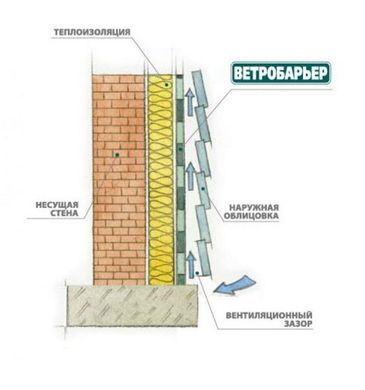 Ветробарьер 85 г/м2 фасадная мембрана для ветро- и гидроизоляции, В наличии