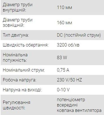 Вентилятор FLOW ECo 110 P